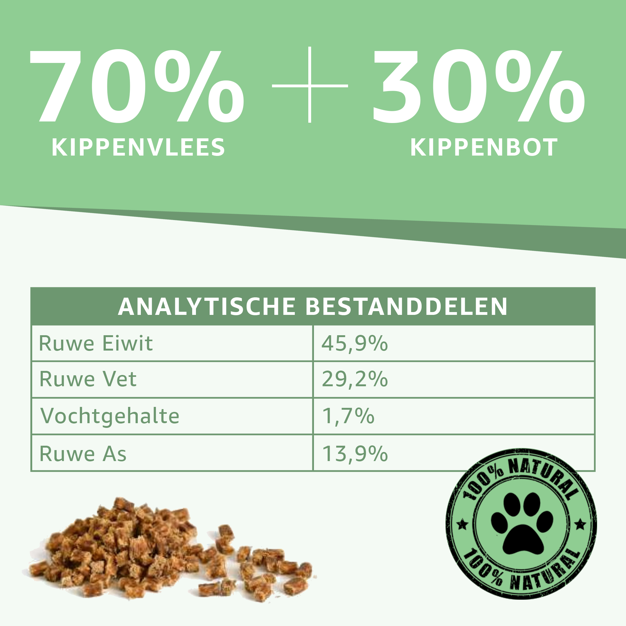 De analytische bestandsdelen en de samenstelling van de natuurlijke hondensnack, kip trainers.