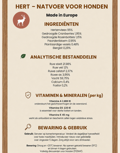 ingrediënten, analytische bestanddelen, vitaminen, mineralen, bewaring en gebruik.

