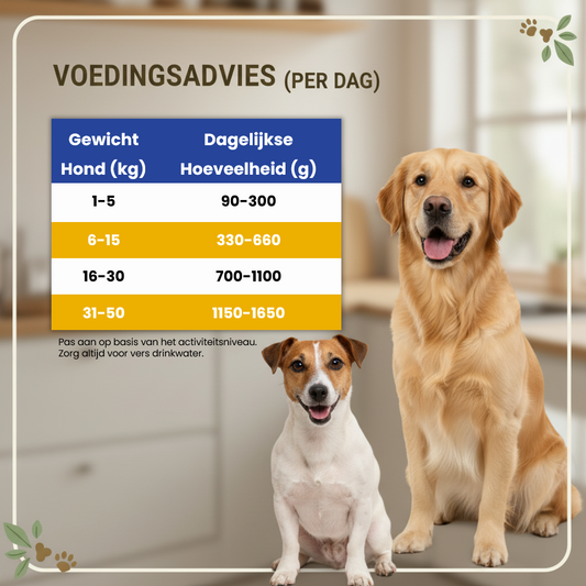 Nat Hondenvoer met Kip 96% - Monoproteïne & Graanvrij