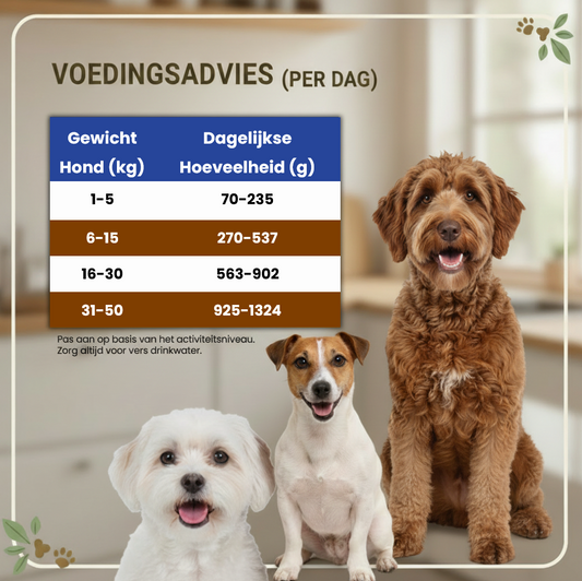 Nat Hondenvoer met Hert 95% – Monoproteïne & Graanvrij